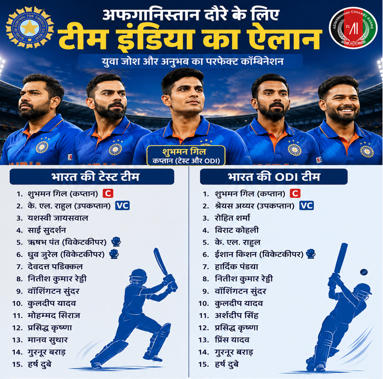 Team India announced for the Afghanistan series: Bet on new faces and
                        youthful enthusiasm
                            